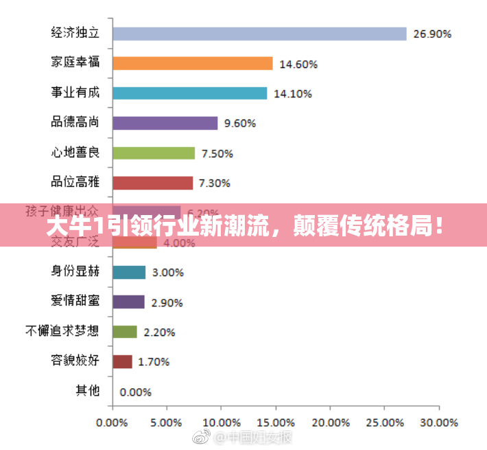 大牛1引领行业新潮流，颠覆传统格局！