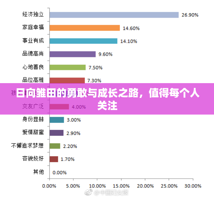 日向雏田的勇敢与成长之路，值得每个人关注