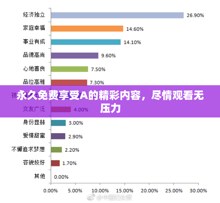 永久免费享受A的精彩内容，尽情观看无压力