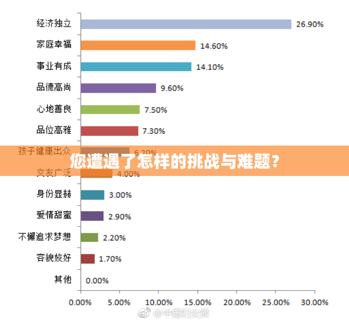 您遭遇了怎样的挑战与难题？