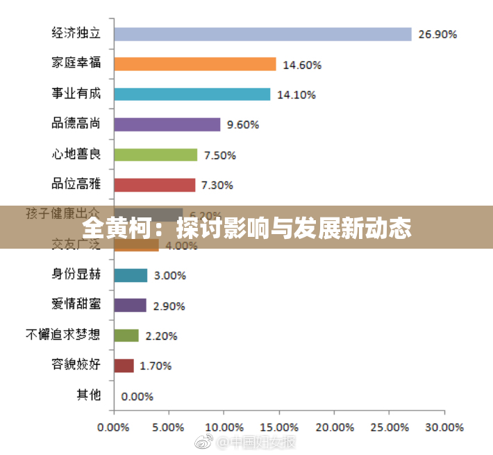 全黄柯：探讨影响与发展新动态
