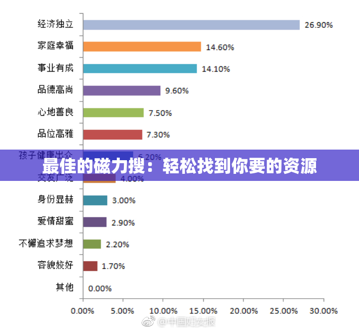 最佳的磁力搜：轻松找到你要的资源