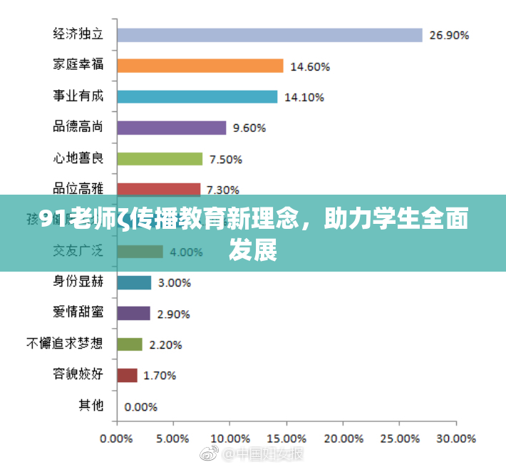 91老师ζ传播教育新理念，助力学生全面发展