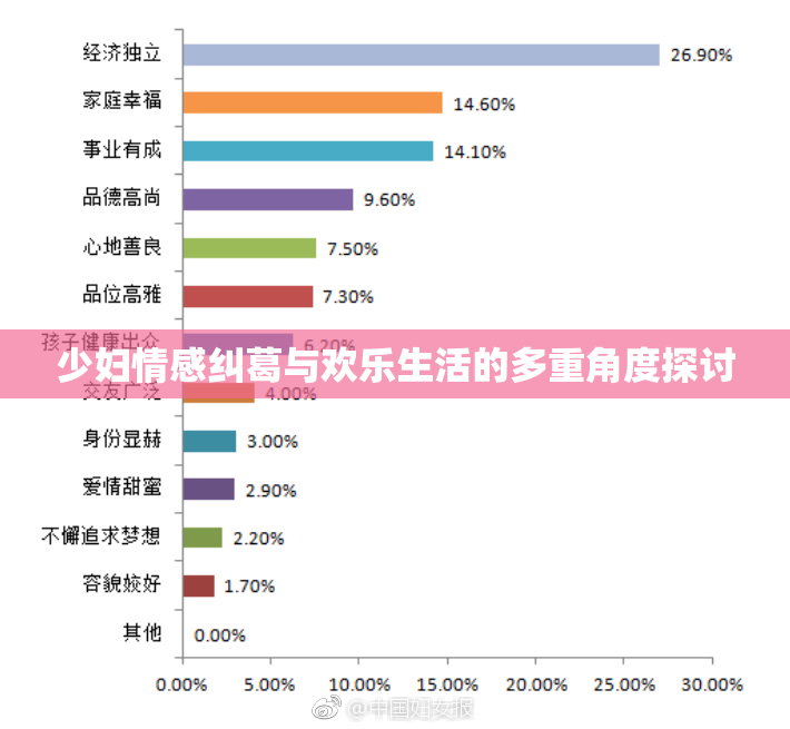 少妇情感纠葛与欢乐生活的多重角度探讨
