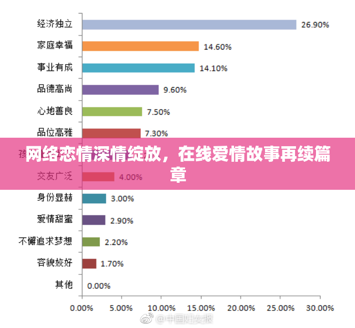 网络恋情深情绽放，在线爱情故事再续篇章