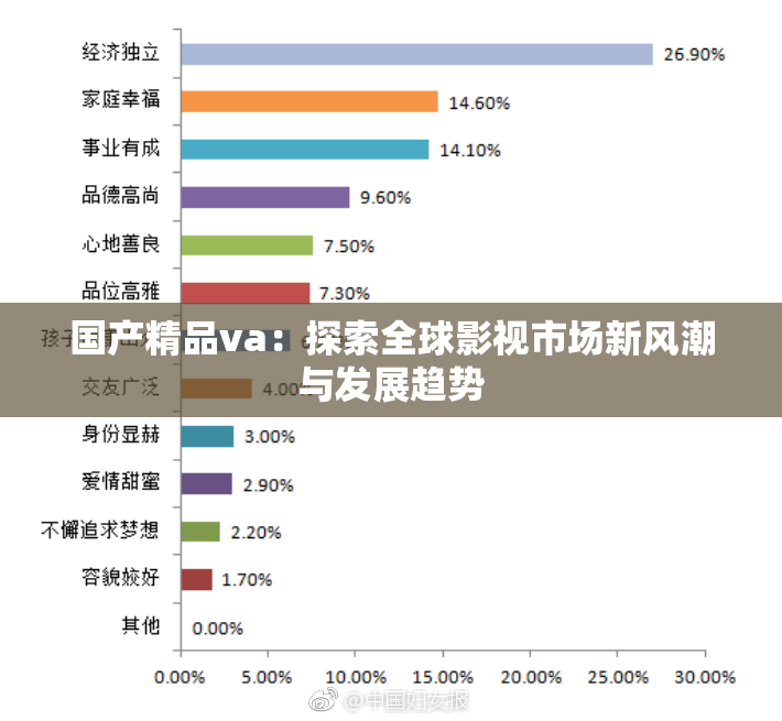 国产精品va：探索全球影视市场新风潮与发展趋势