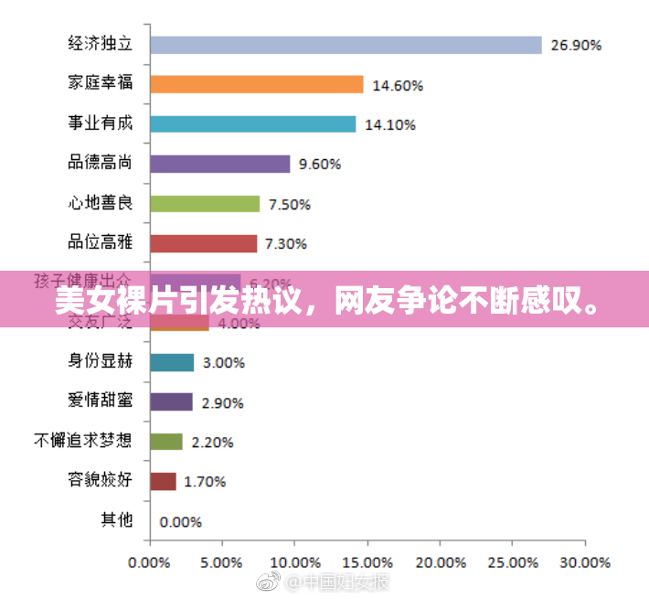 美女裸片引发热议，网友争论不断感叹。