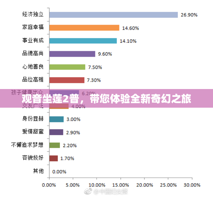 观音坐莲2普，带您体验全新奇幻之旅