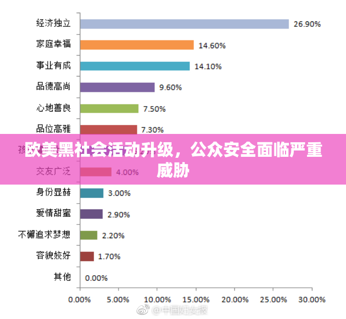 欧美黑社会活动升级，公众安全面临严重威胁