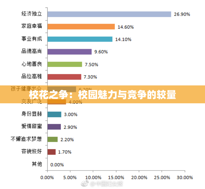 校花之争：校园魅力与竞争的较量