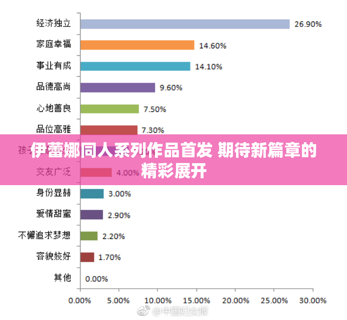 伊蕾娜同人系列作品首发 期待新篇章的精彩展开