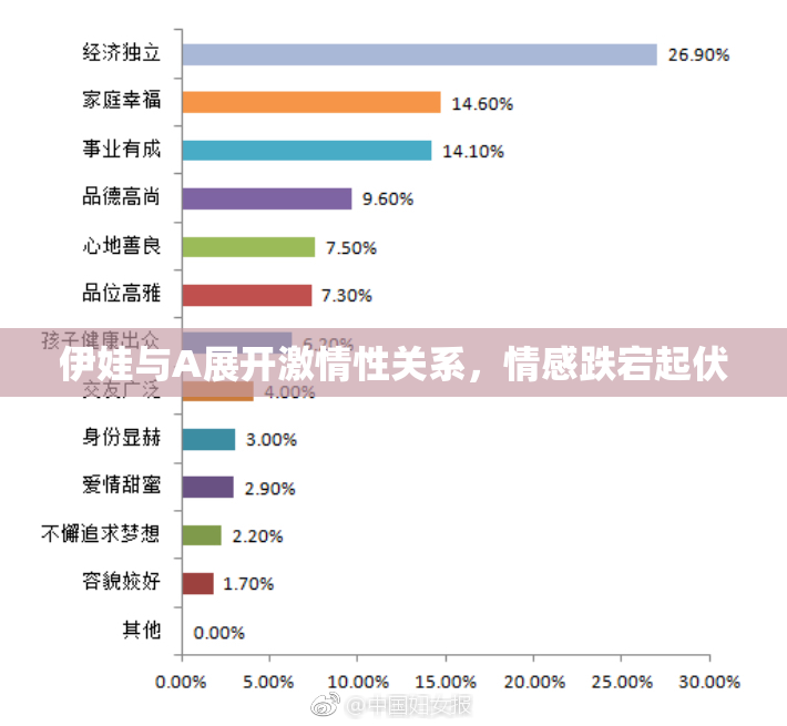 伊娃与A展开激情性关系，情感跌宕起伏