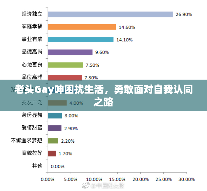 老头Gay呻困扰生活，勇敢面对自我认同之路