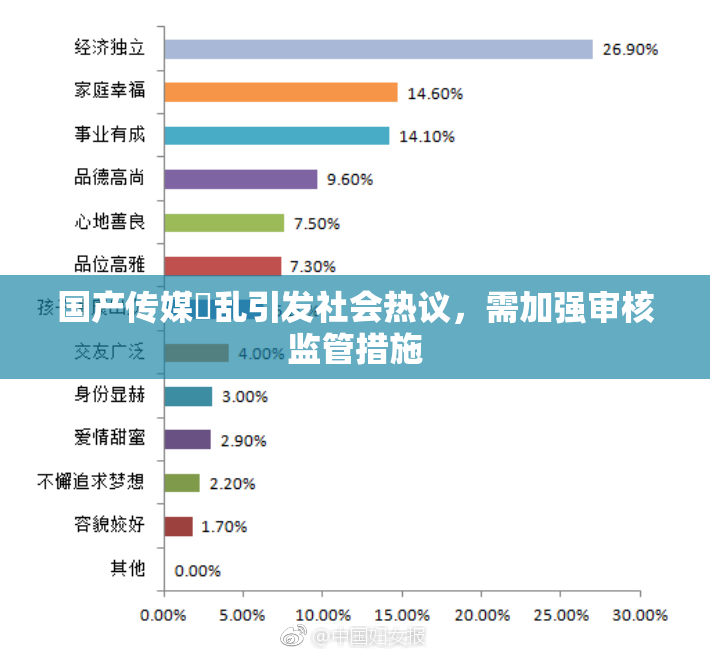 国产传媒婬乱引发社会热议，需加强审核监管措施
