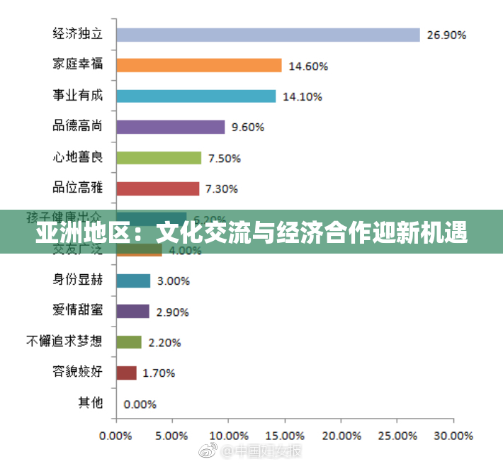 亚洲地区：文化交流与经济合作迎新机遇