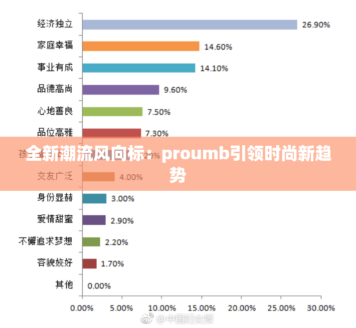 全新潮流风向标：proumb引领时尚新趋势