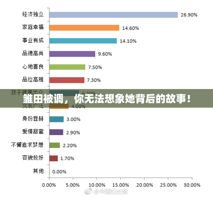 雏田被调，你无法想象她背后的故事！
