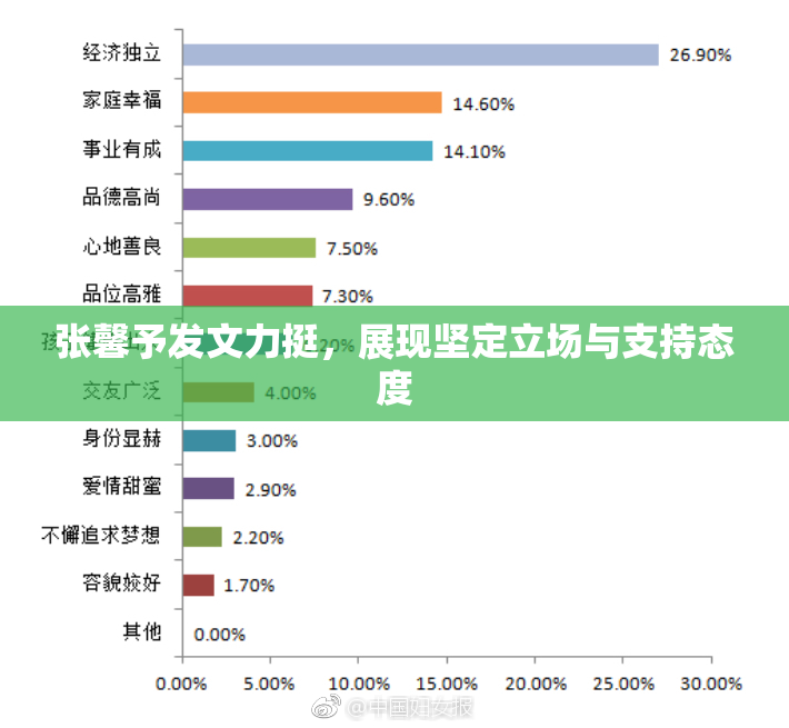 张馨予发文力挺，展现坚定立场与支持态度