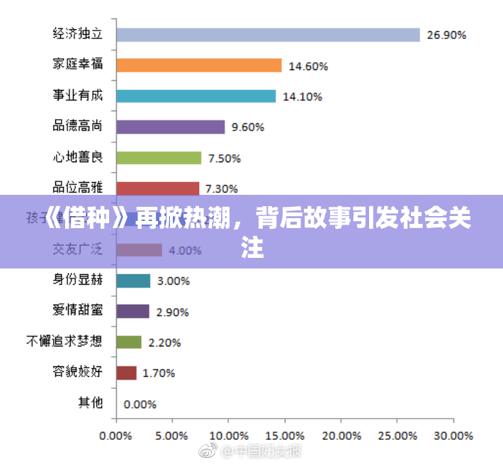 《借种》再掀热潮，背后故事引发社会关注
