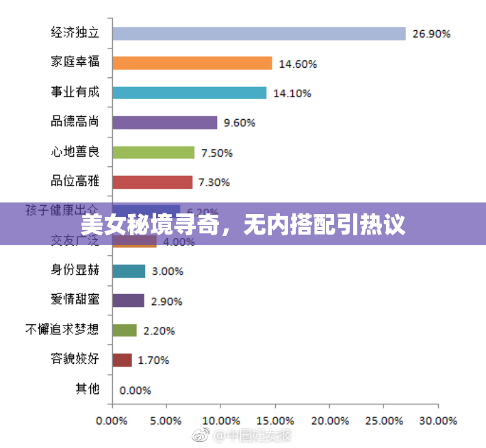 美女秘境寻奇，无内搭配引热议