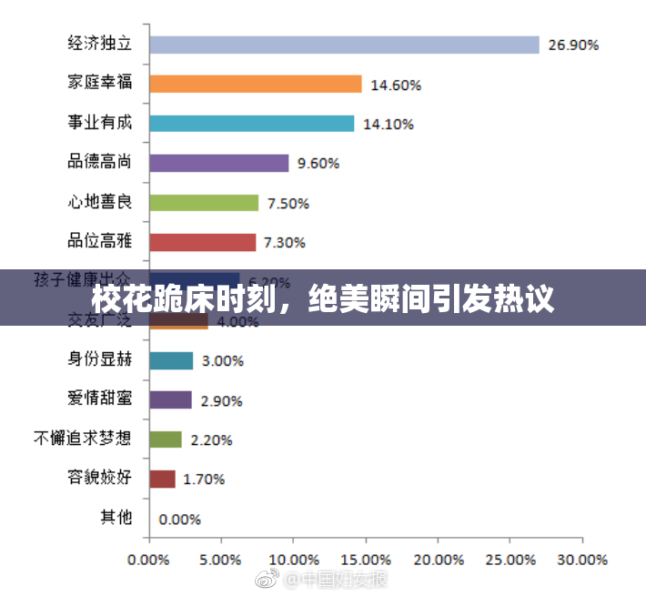 校花跪床时刻，绝美瞬间引发热议
