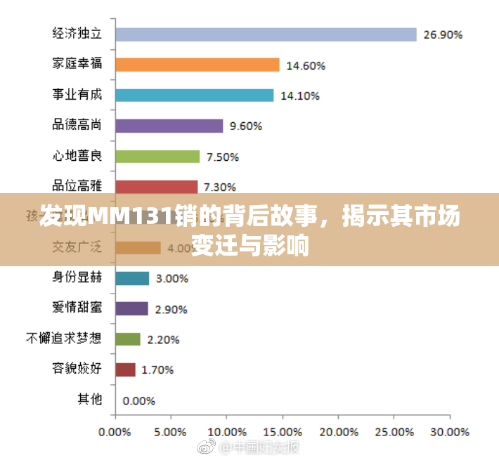 发现MM131销的背后故事，揭示其市场变迁与影响
