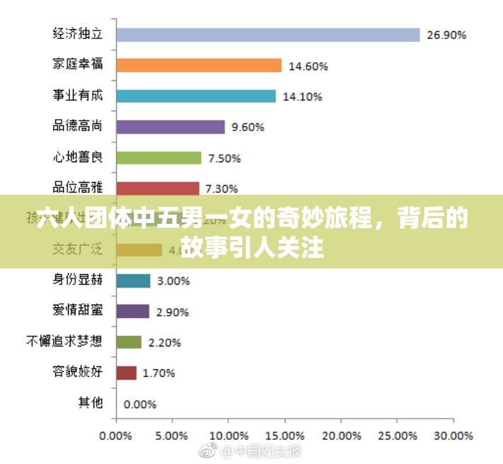 六人团体中五男一女的奇妙旅程，背后的故事引人关注