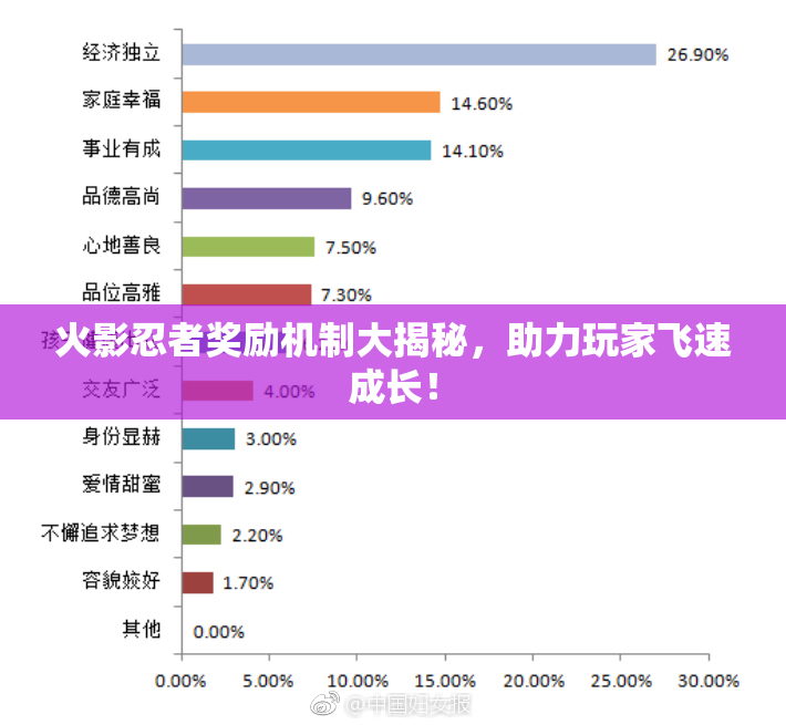 火影忍者奖励机制大揭秘，助力玩家飞速成长！