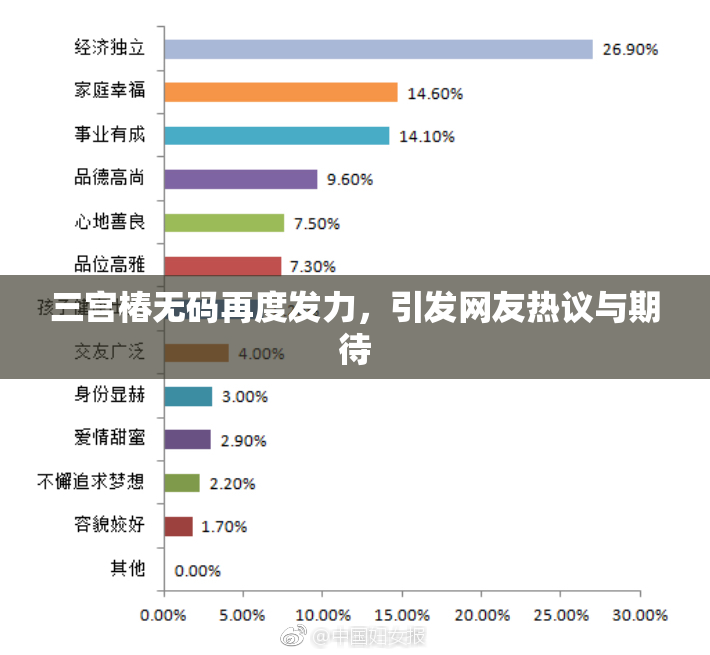 三宫椿无码再度发力，引发网友热议与期待