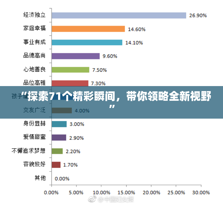 “探索71个精彩瞬间，带你领略全新视野”