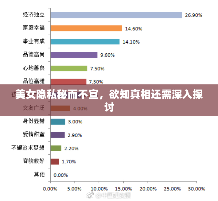美女隐私秘而不宣，欲知真相还需深入探讨