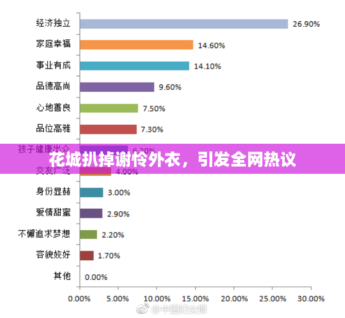 花城扒掉谢怜外衣，引发全网热议