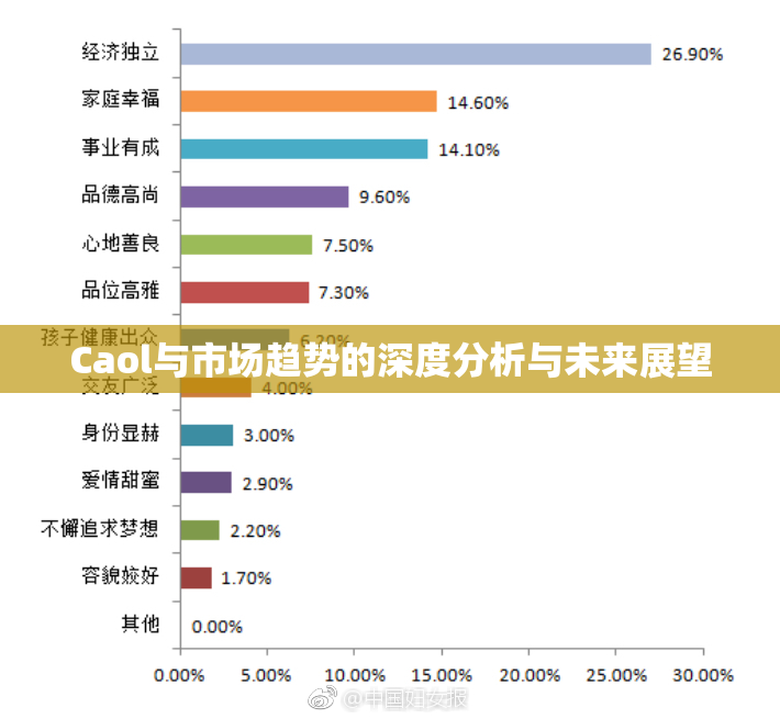 Caol与市场趋势的深度分析与未来展望