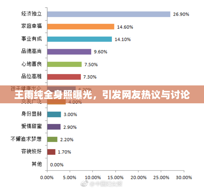 王雨纯全身照曝光，引发网友热议与讨论
