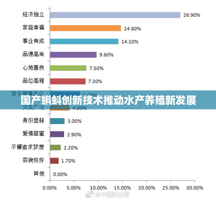 国产蝌蚪创新技术推动水产养殖新发展