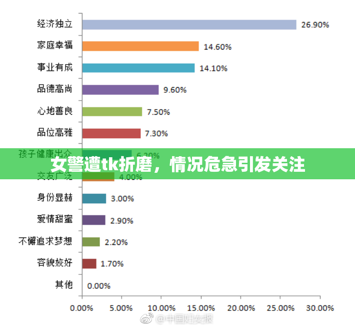 女警遭tk折磨，情况危急引发关注