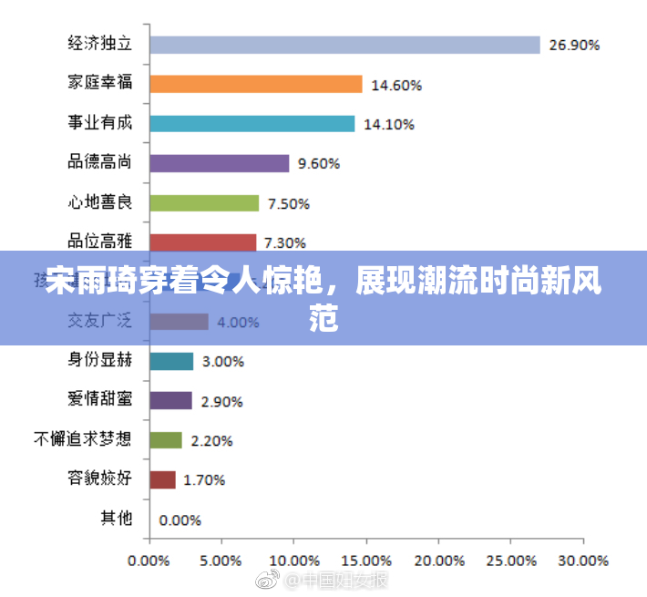 宋雨琦穿着令人惊艳，展现潮流时尚新风范