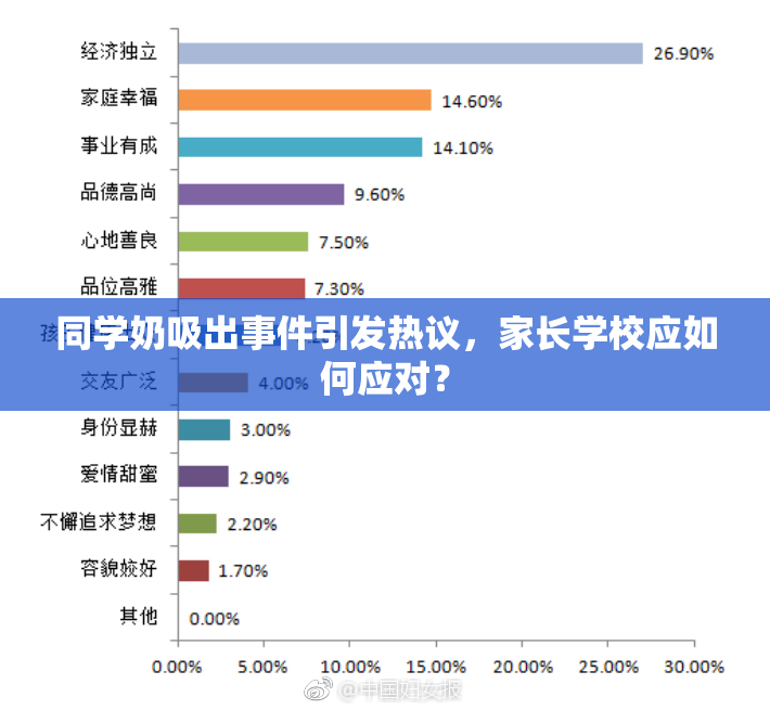 同学奶吸出事件引发热议，家长学校应如何应对？