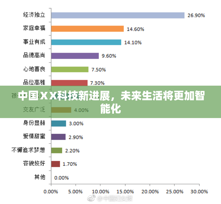 中国ⅩX科技新进展，未来生活将更加智能化