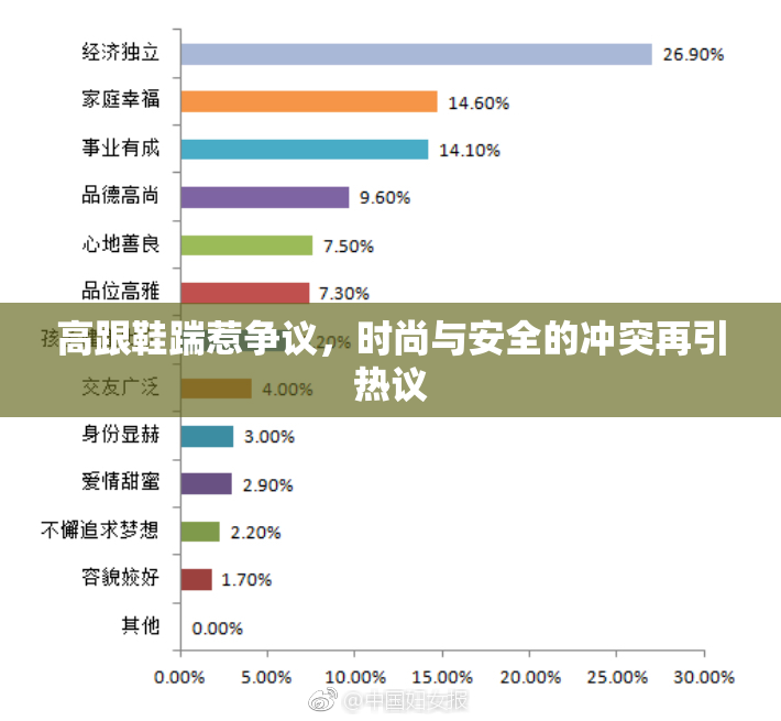 高跟鞋踹惹争议，时尚与安全的冲突再引热议