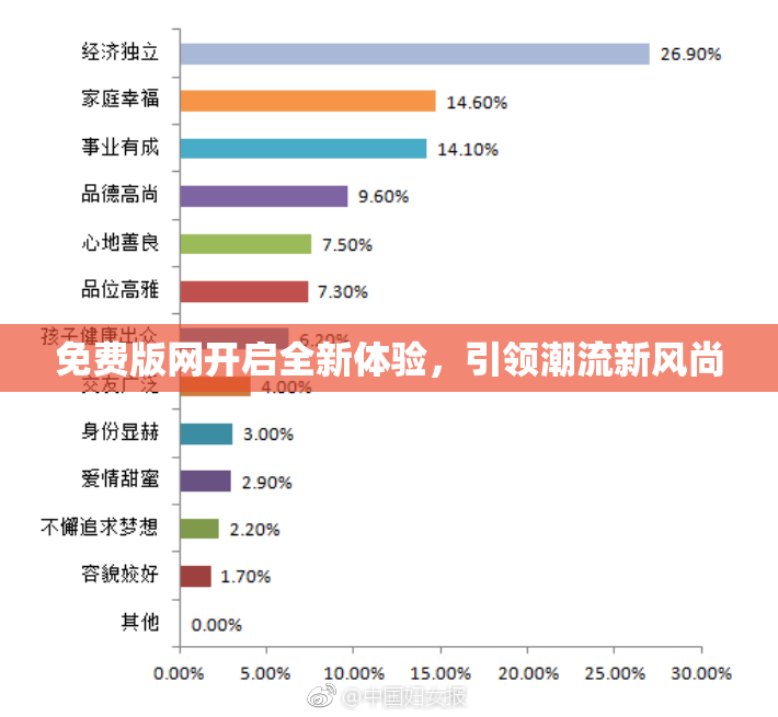 免费版网开启全新体验，引领潮流新风尚