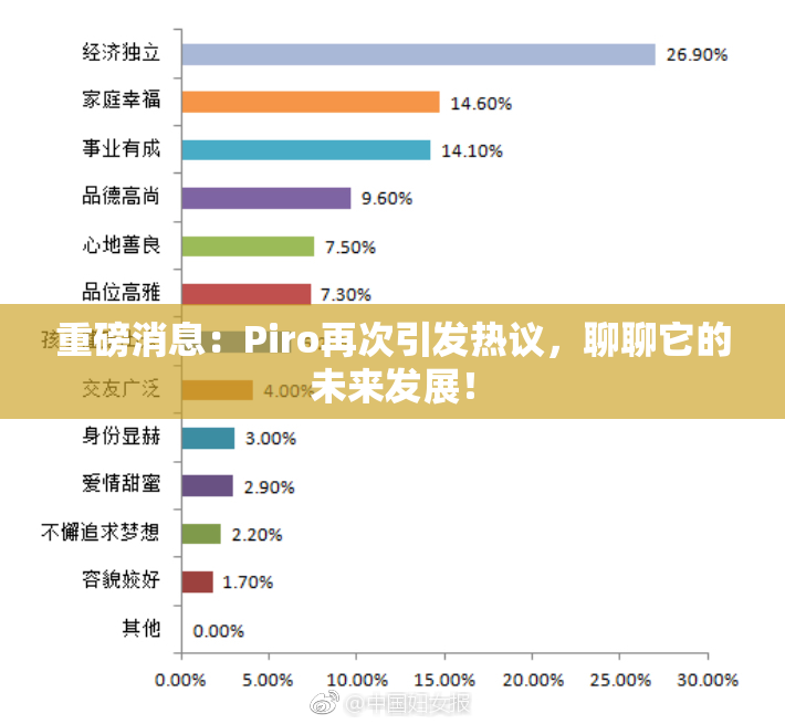 重磅消息：Piro再次引发热议，聊聊它的未来发展！