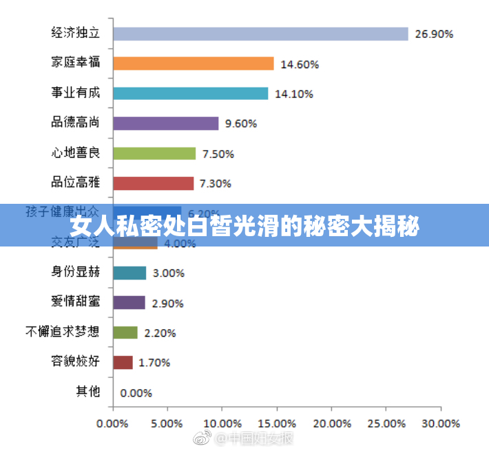 女人私密处白皙光滑的秘密大揭秘