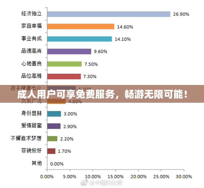 成人用户可享免费服务，畅游无限可能！