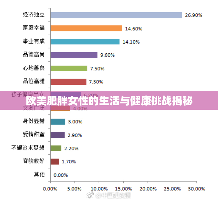欧美肥胖女性的生活与健康挑战揭秘