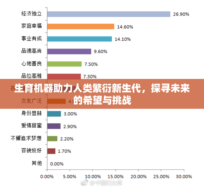 生育机器助力人类繁衍新生代，探寻未来的希望与挑战