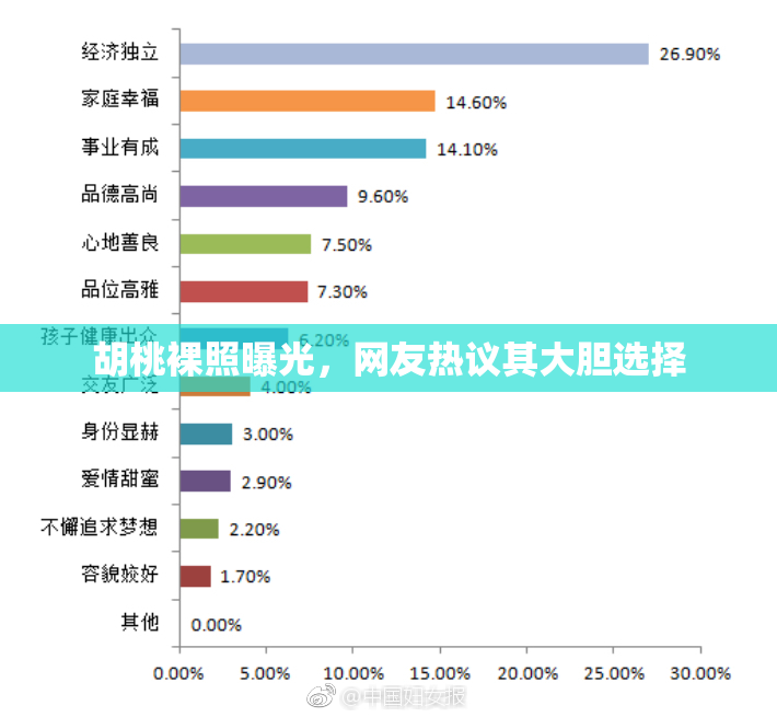 胡桃裸照曝光，网友热议其大胆选择