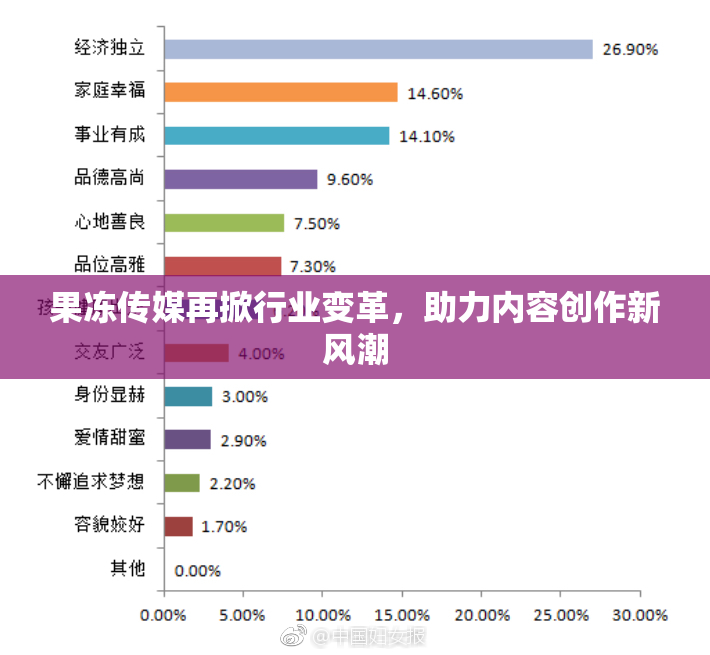 果冻传媒再掀行业变革，助力内容创作新风潮