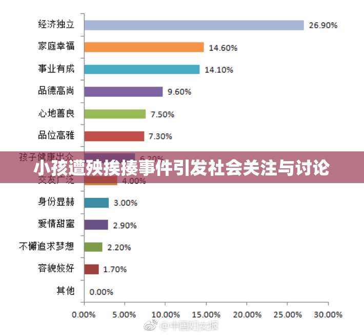 小孩遭殃挨揍事件引发社会关注与讨论