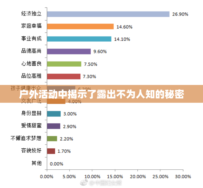 户外活动中揭示了露出不为人知的秘密